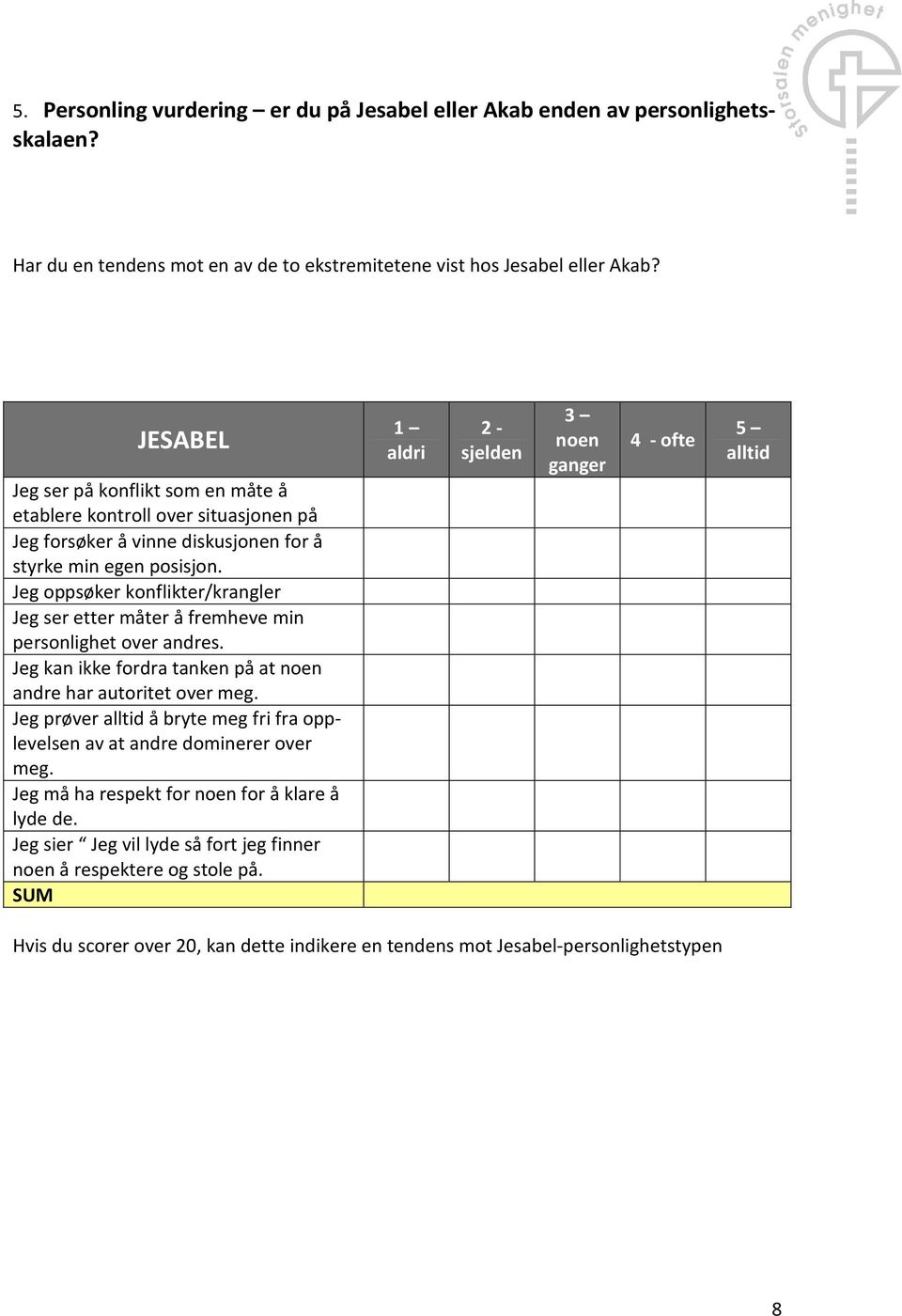 Jeg oppsøker konflikter/krangler Jeg ser etter måter å fremheve min personlighet over andres. Jeg kan ikke fordra tanken på at noen andre har autoritet over meg.