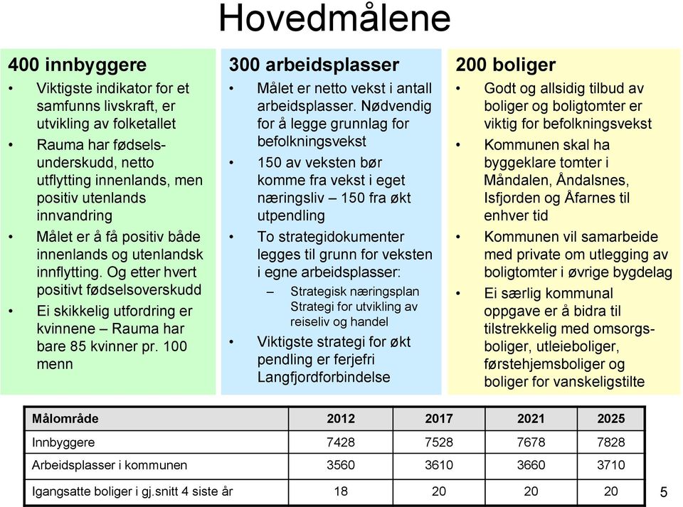 100 menn 300 arbeidsplasser Målet er netto vekst i antall arbeidsplasser.