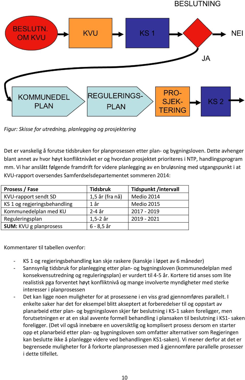 Vi har anslått følgende framdrift for videre planlegging av en bruløsning med utgangspunkt i at KVU-rapport oversendes Samferdselsdepartementet sommeren 2014: Prosess / Fase Tidsbruk Tidspunkt