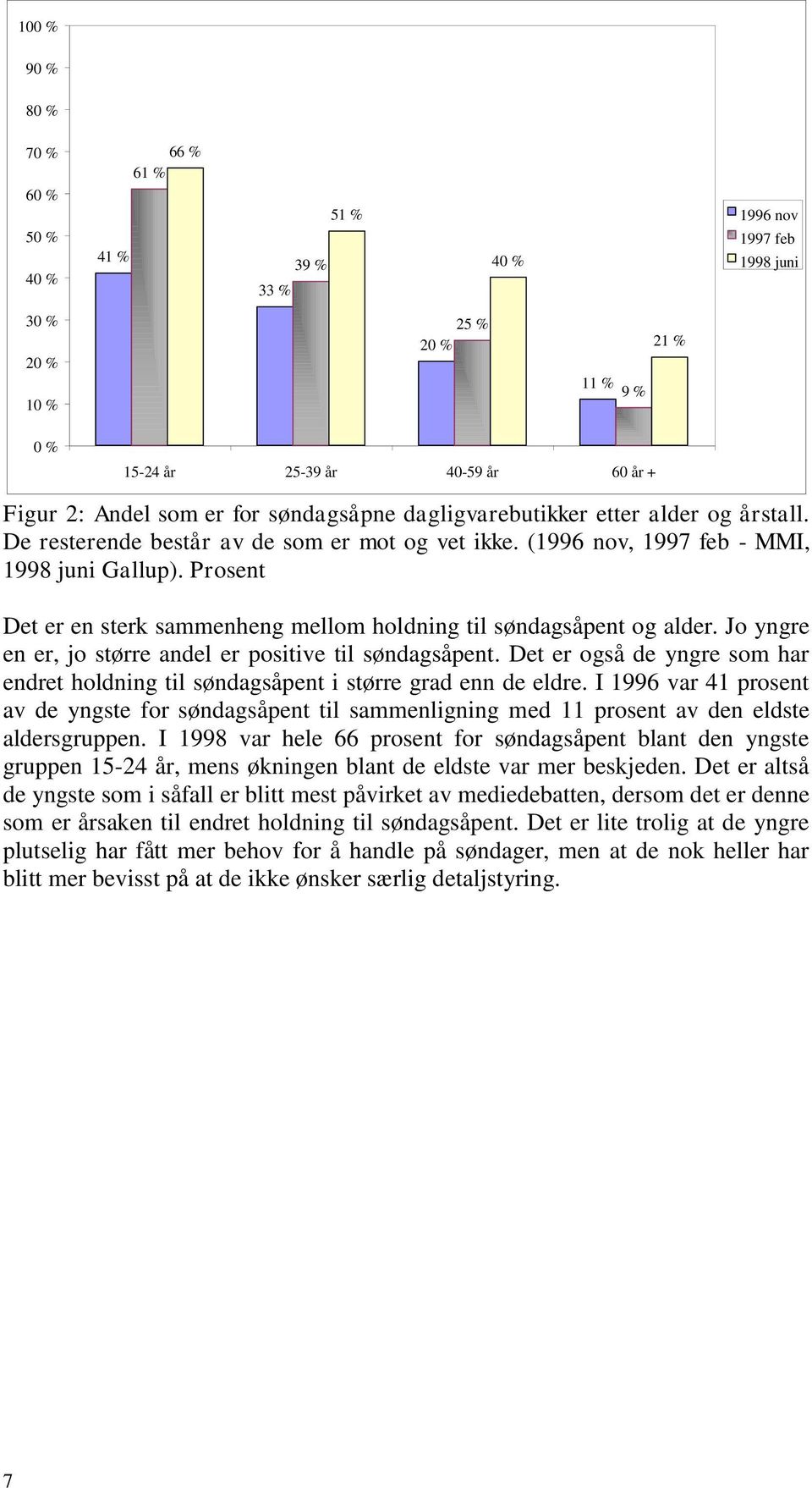 Prosent Det er en sterk sammenheng mellom holdning til søndagsåpent og alder. Jo yngre en er, jo større andel er positive til søndagsåpent.