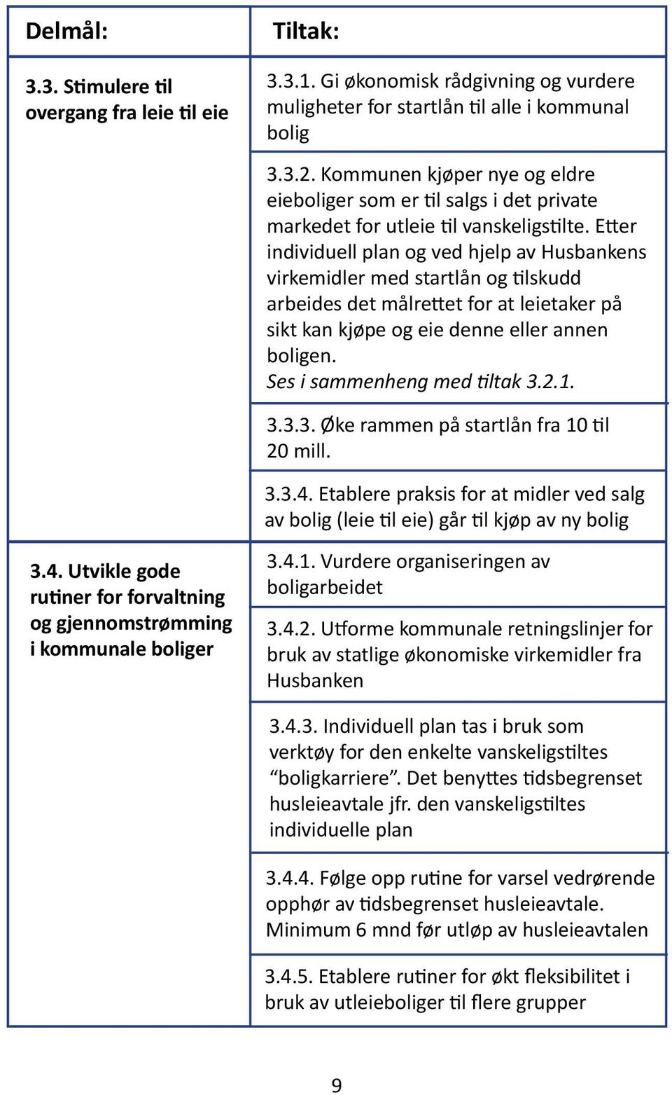 Etter individuell plan og ved hjelp av Husbankens virkemidler med startlån og tilskudd arbeides det målrettet for at leietaker på sikt kan kjøpe og eie denne eller annen boligen.