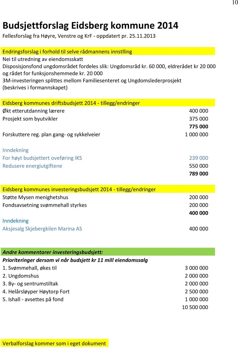 60 000, eldrerådet kr 20 000 og rådet for funksjonshemmede kr.