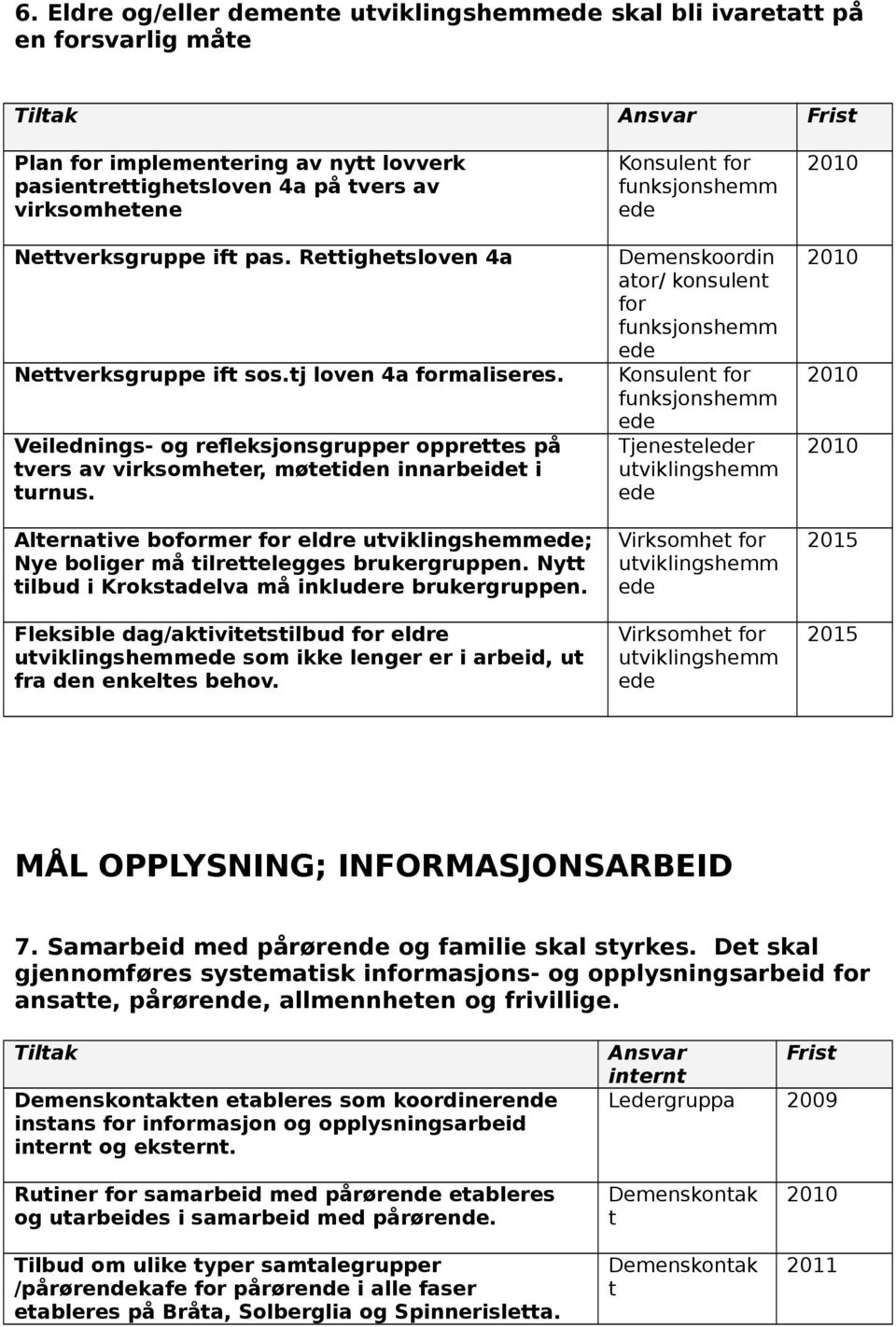 Ny ilbud i Kroksadlva må inkludr brukrgrupp. Flksibl dag/akivisilbud for ldr uviklingshmm som ikk lgr r i arbid, u fra d kls bhov.