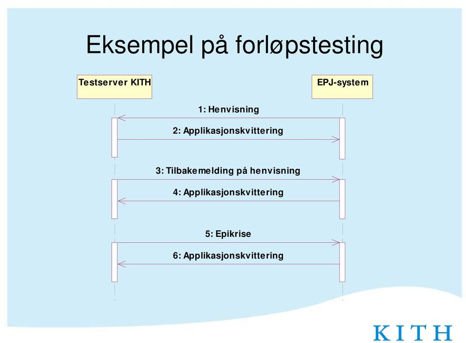 Applikasjonskvittering 3: Tilbake melding på