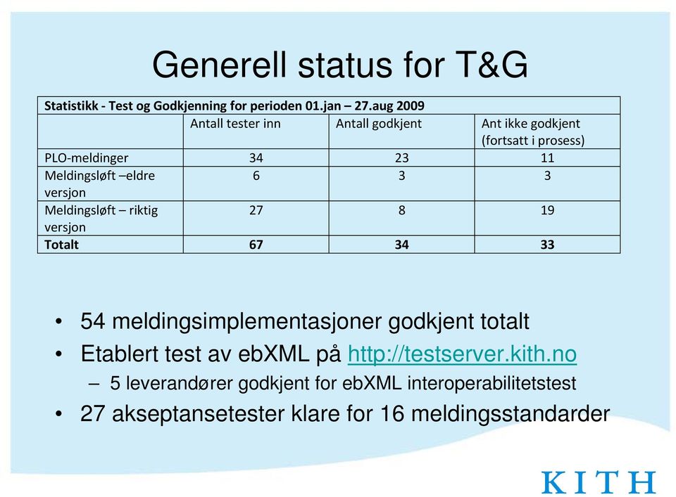 eldre 6 3 3 versjon Meldingsløft riktig 27 8 19 versjon Totalt 67 34 33 54 meldingsimplementasjoner godkjent totalt