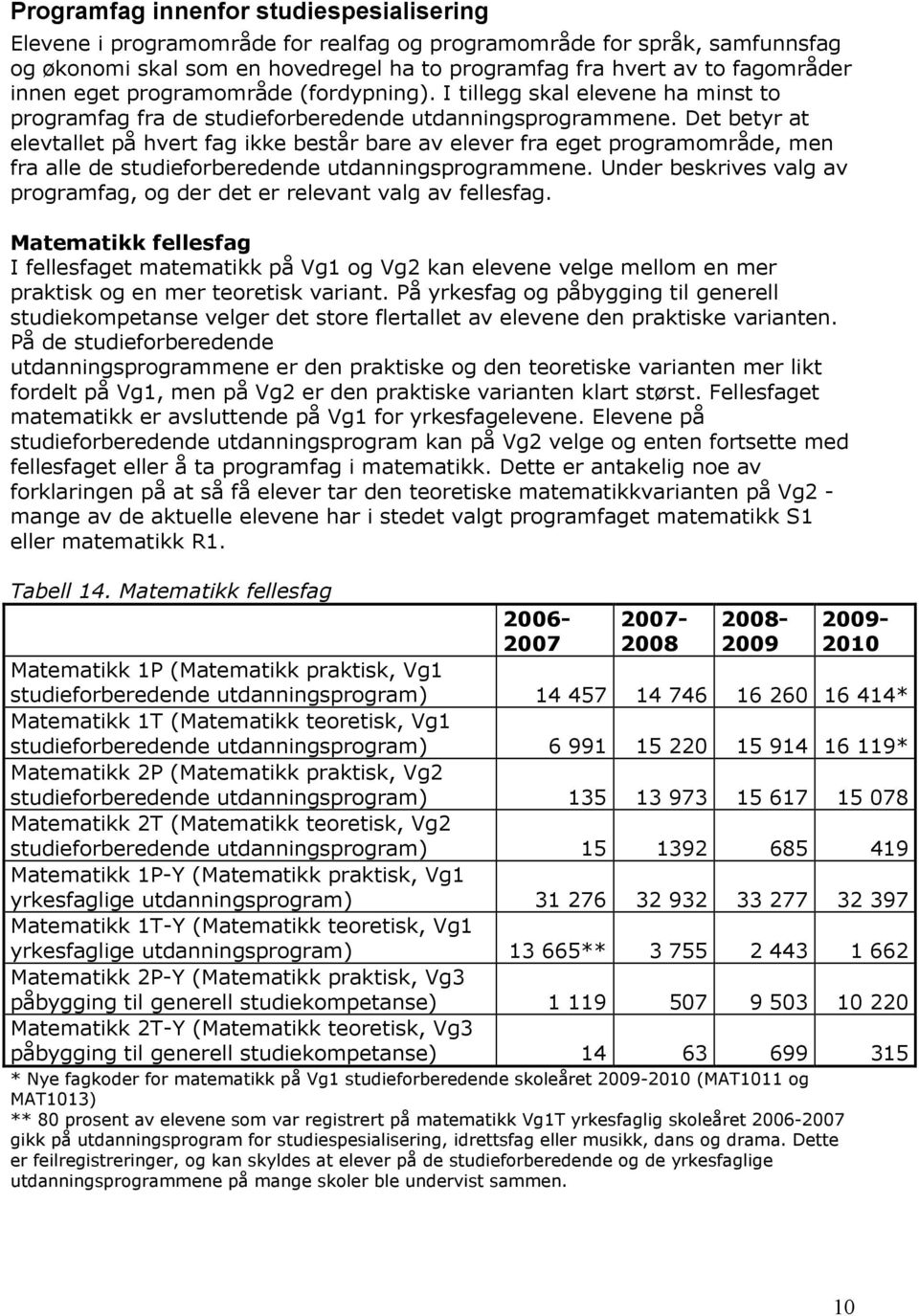 Det betyr at elevtallet på hvert fag ikke består bare av elever fra eget programområde, men fra alle de studieforberedende utdanningsprogrammene.