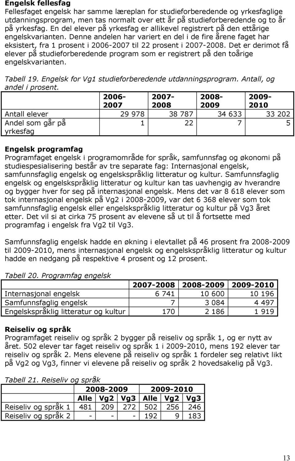 Denne andelen har variert en del i de fire årene faget har eksistert, fra 1 prosent i 2006-2007 til 22 prosent i 2007-2008.