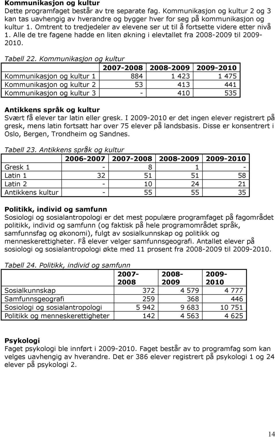 Kommunikasjon og kultur Kommunikasjon og kultur 1 884 1 423 1 475 Kommunikasjon og kultur 2 53 413 441 Kommunikasjon og kultur 3-410 535 Antikkens språk og kultur Svært få elever tar latin eller