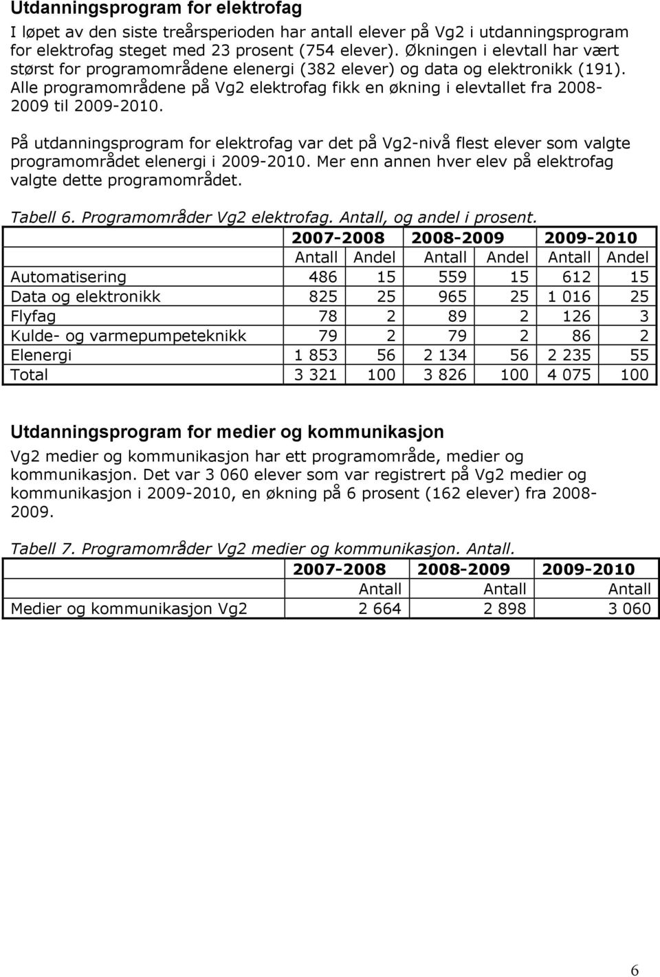 Alle programområdene på Vg2 elektrofag fikk en økning i elevtallet fra 2008-2009 til 2009-2010.