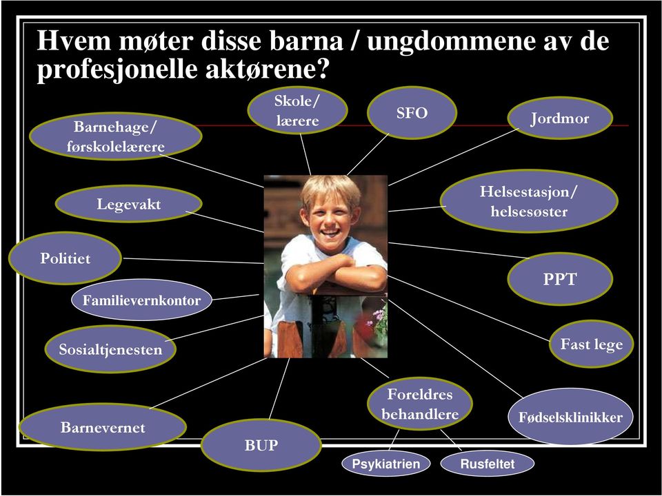 Helsestasjon/ helsesøster Politiet Familievernkontor PPT