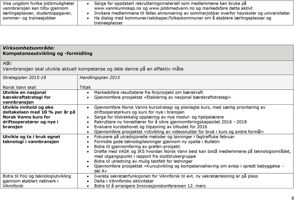 no og markedsføre dette aktivt Invitere medlemmene til felles annonsering av sommerjobber overfor høyskoler og universiteter Ha dialog med kommuner/selskaper/fylkeskommuner om å etablere