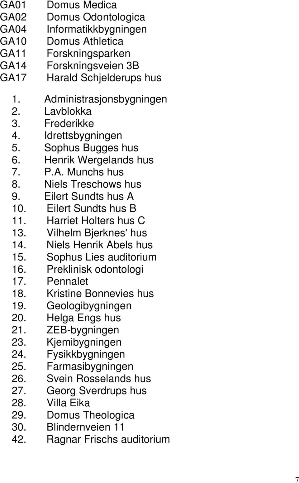 Harriet Holters hus C 13. Vilhelm Bjerknes' hus 14. Niels Henrik Abels hus 15. Sophus Lies auditorium 16. Preklinisk odontologi 17. Pennalet 18. Kristine Bonnevies hus 19. Geologibygningen 20.