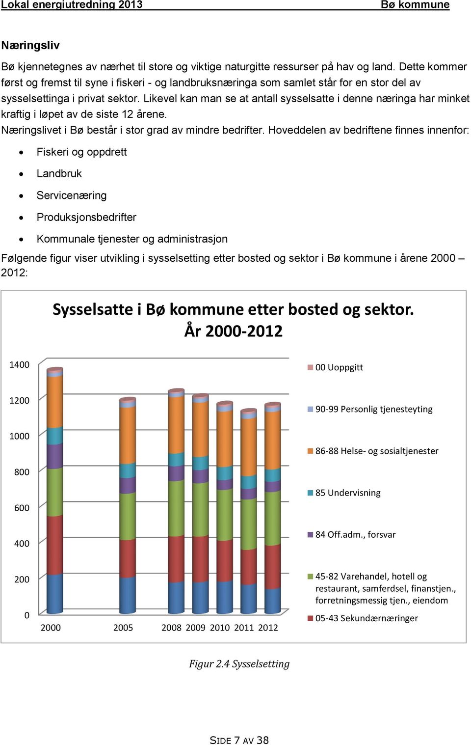 Likevel kan man se at antall sysselsatte i denne næringa har minket kraftig i løpet av de siste 12 årene. Næringslivet i Bø består i stor grad av mindre bedrifter.