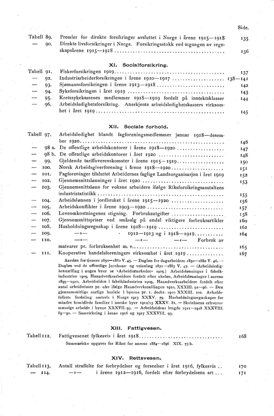 Sjømannsforsikringen i årene 1913-1918 14 2 94. Sykeforsikringen i året 1919 1 43 95. Kretssykekassenes medlemmer 1918-1919 fordelt på inntektsklasser 96. Arbeidsledighetsforsikring.