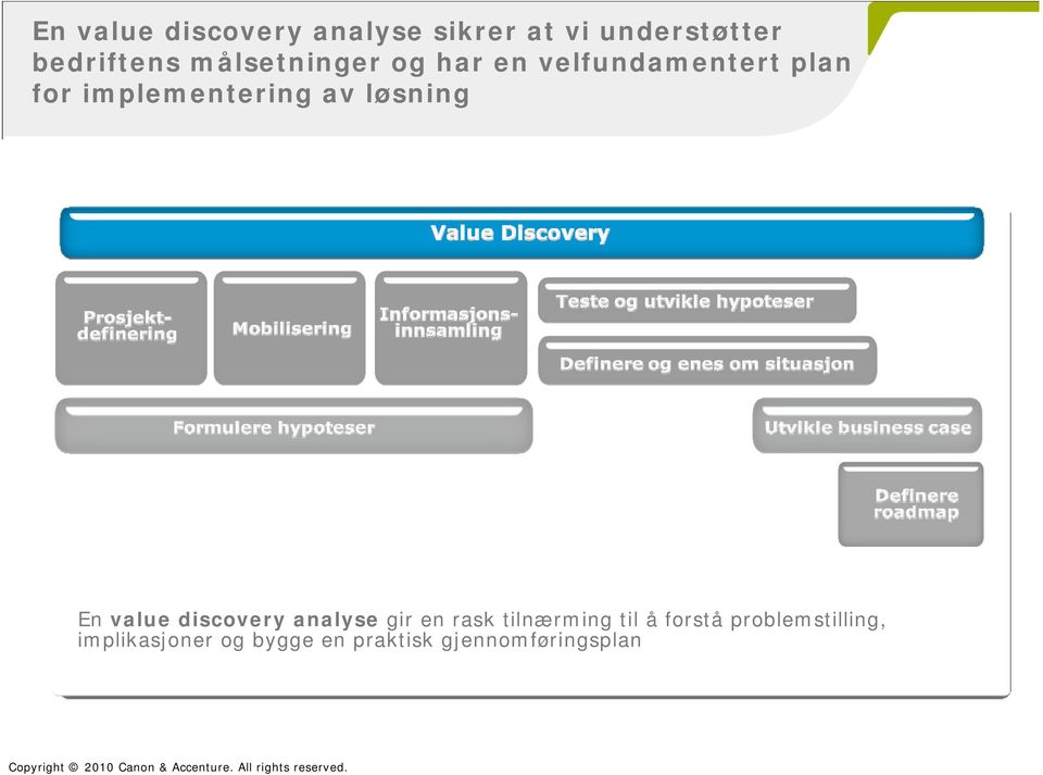 løsning En value discovery analyse gir en rask tilnærming til å