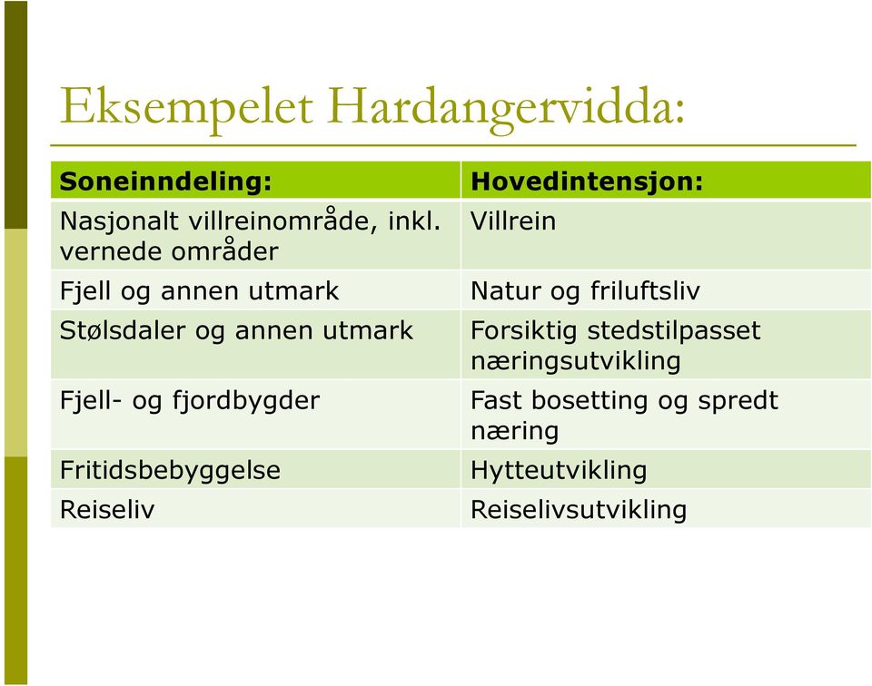 fjordbygder Fritidsbebyggelse Reiseliv Hovedintensjon: Villrein Natur og friluftsliv