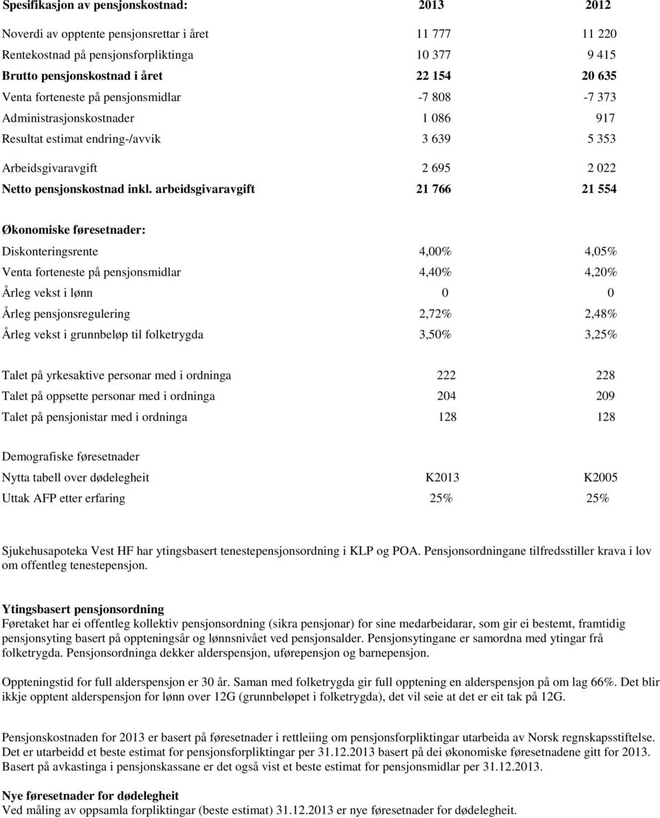 arbeidsgivaravgift 21 766 21 554 Økonomiske føresetnader: Diskonteringsrente 4,00% 4,05% Venta forteneste på pensjonsmidlar 4,40% 4,20% Årleg vekst i lønn 0 0 Årleg pensjonsregulering 2,72% 2,48%