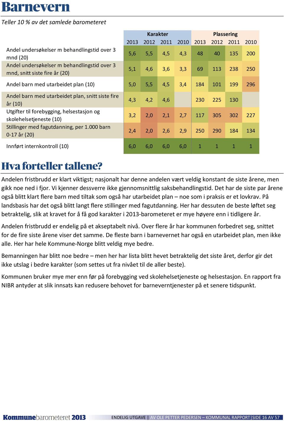 snitt siste fire år Utgifter til forebygging, helsestasjon og skolehelsetjeneste Stillinger med fagutdanning, per 1.