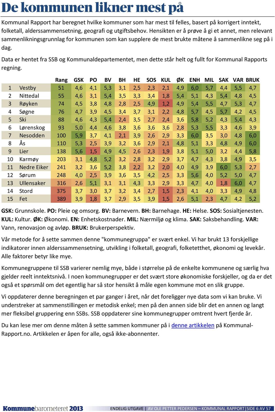 Data er hentet fra SSB og Kommunaldepartementet, men dette står helt og fullt for Kommunal Rapports regning.