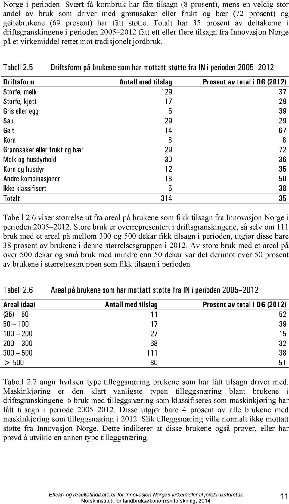 Totalt har 35 prosent av deltakerne i driftsgranskingene i perioden 2005 2012 fått ett eller flere tilsagn fra Innovasjon Norge på et virkemiddel rettet mot tradisjonelt jordbruk. Tabell 2.