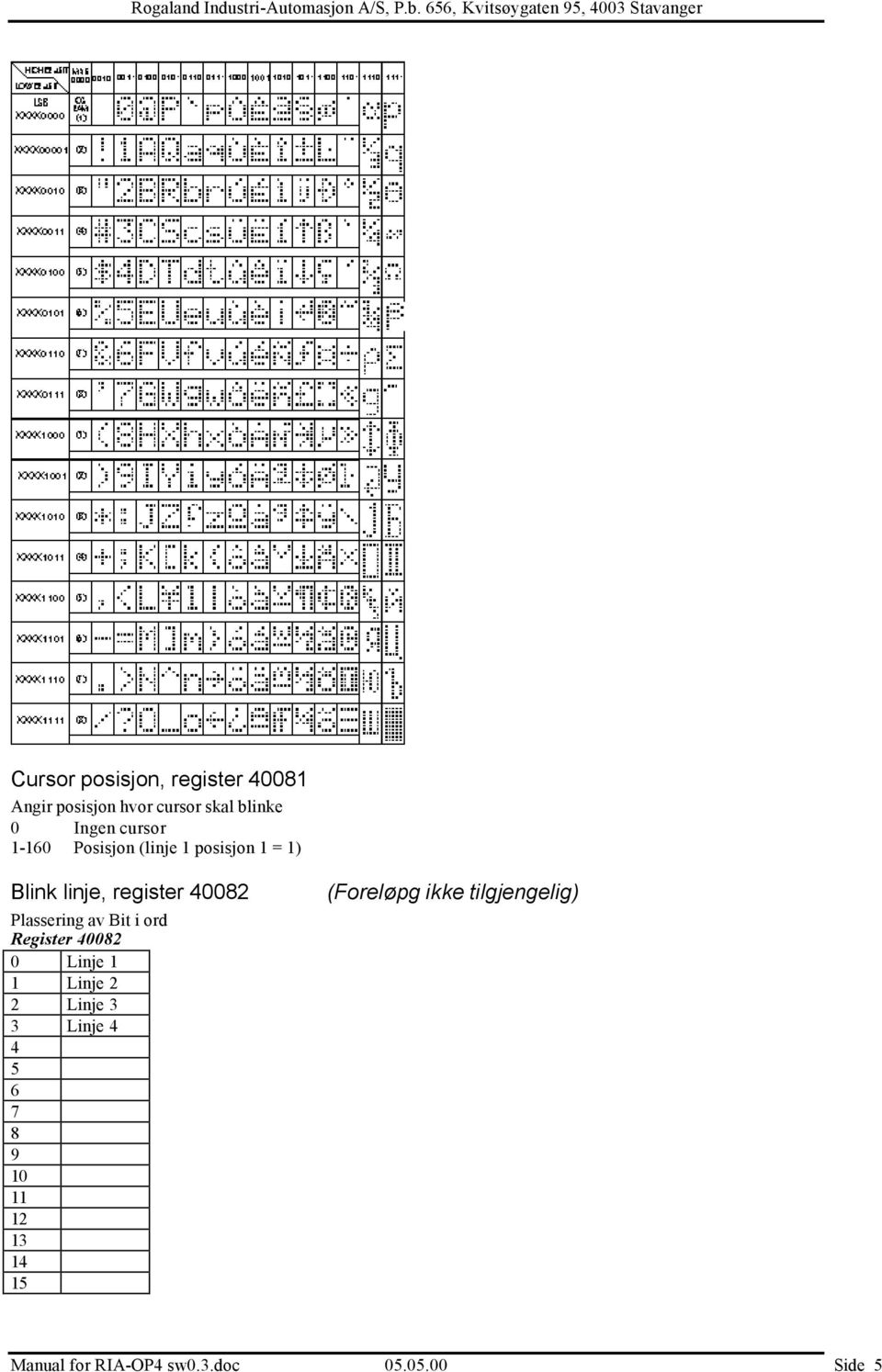 Plassering av Bit i ord Register 40082 0 Linje 1 1 Linje 2 2 Linje 3 3 Linje 4 4 5