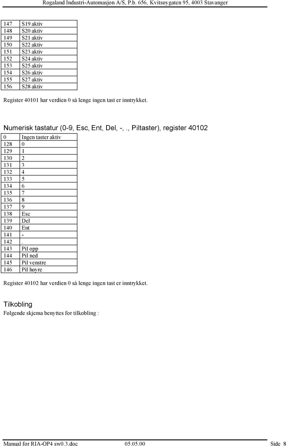 , Piltaster), register 40102 0 Ingen taster aktiv 128 0 129 1 130 2 131 3 132 4 133 5 134 6 135 7 136 8 137 9 138 Esc 139 Del 140 Ent 141-142.