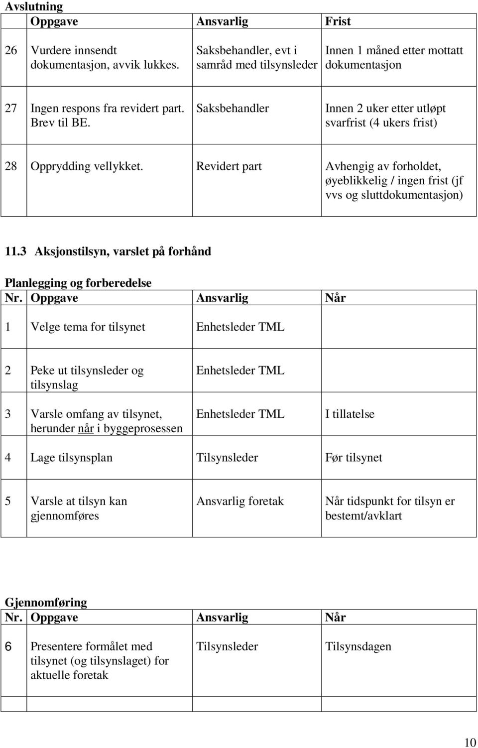 3 Aksjonstilsyn, varslet på forhånd Planlegging og forberedelse Nr.