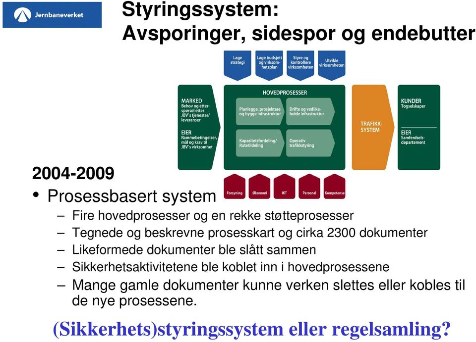 dokumenter ble slått sammen Sikkerhetsaktivitetene ble koblet inn i hovedprosessene Mange gamle