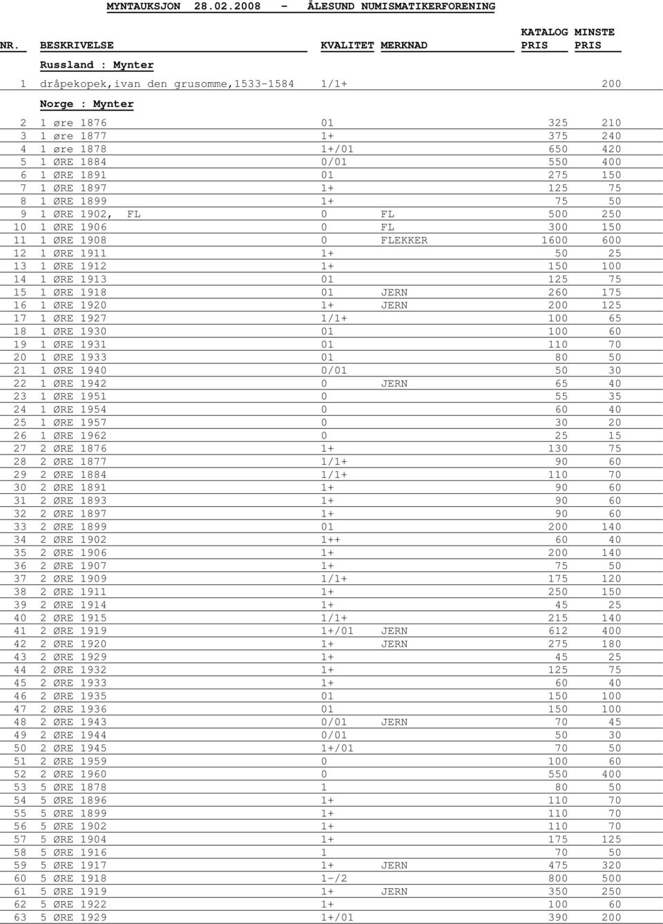 ØRE 1884 0/01 550 400 6 1 ØRE 1891 01 275 150 7 1 ØRE 1897 1+ 125 75 8 1 ØRE 1899 1+ 75 50 9 1 ØRE 1902, FL 0 FL 500 250 10 1 ØRE 1906 0 FL 300 150 11 1 ØRE 1908 0 FLEKKER 1600 600 12 1 ØRE 1911 1+