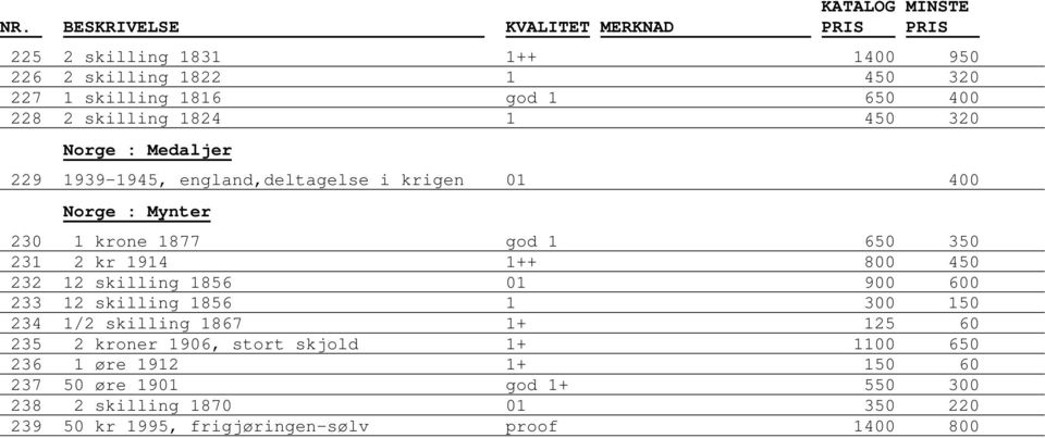 skilling 1856 01 900 600 233 12 skilling 1856 1 300 150 234 1/2 skilling 1867 1+ 125 60 235 2 kroner 1906, stort skjold 1+ 1100 650