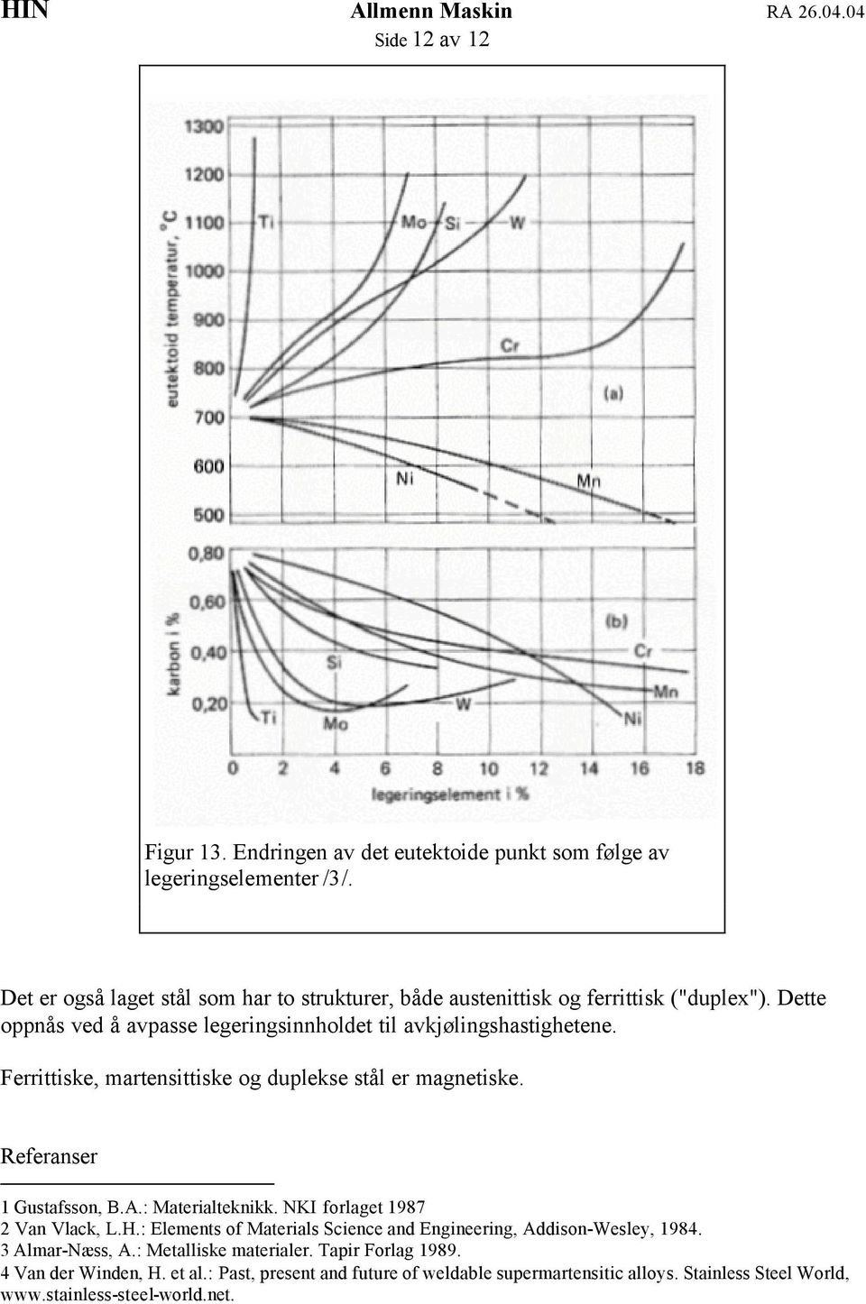 Ferrittiske, martensittiske og duplekse stål er magnetiske. Referanser 1 Gustafsson, B.A.: Materialteknikk. NKI forlaget 1987 2 Van Vlack, L.H.