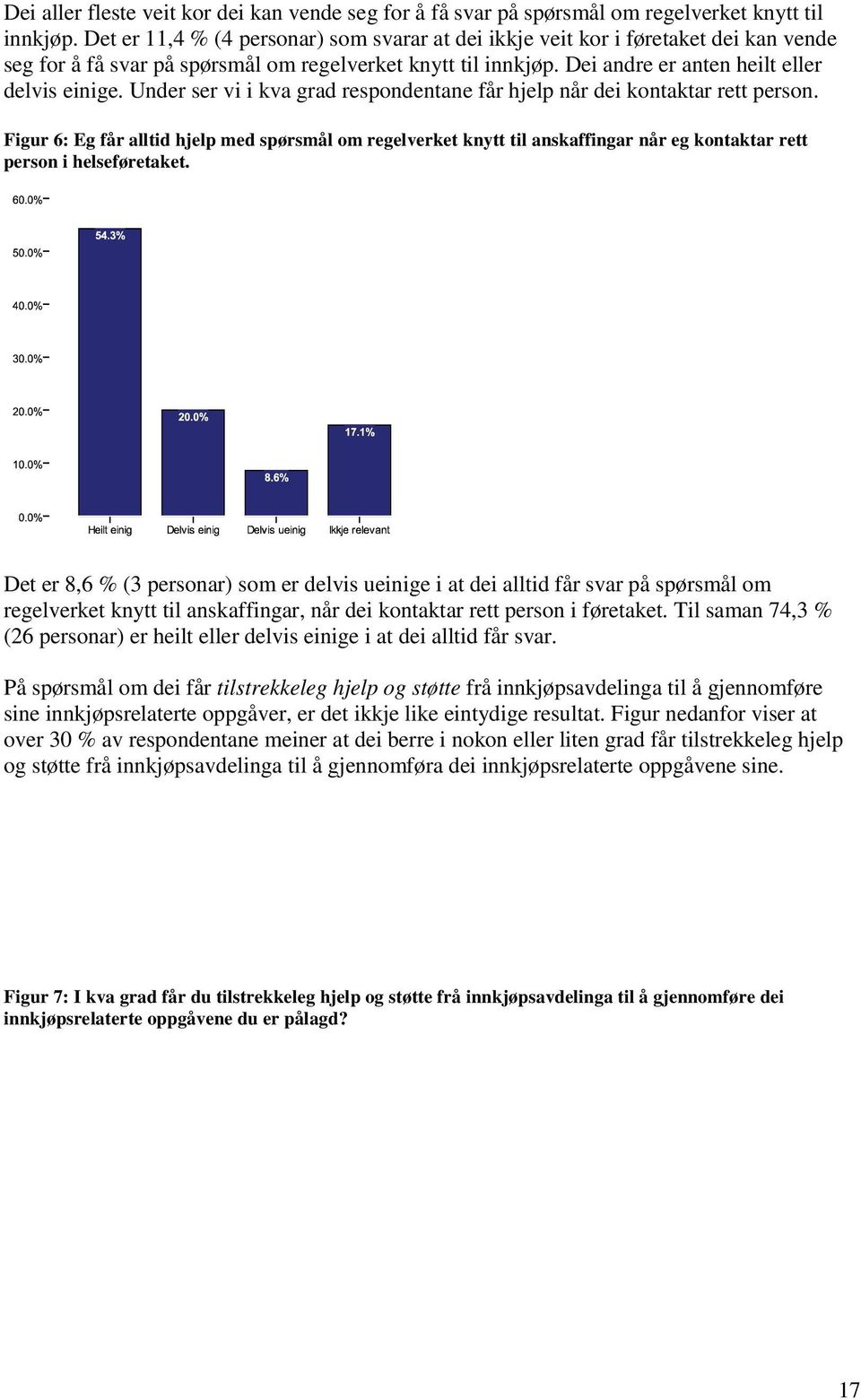 Under ser vi i kva grad respondentane får hjelp når dei kontaktar rett person.