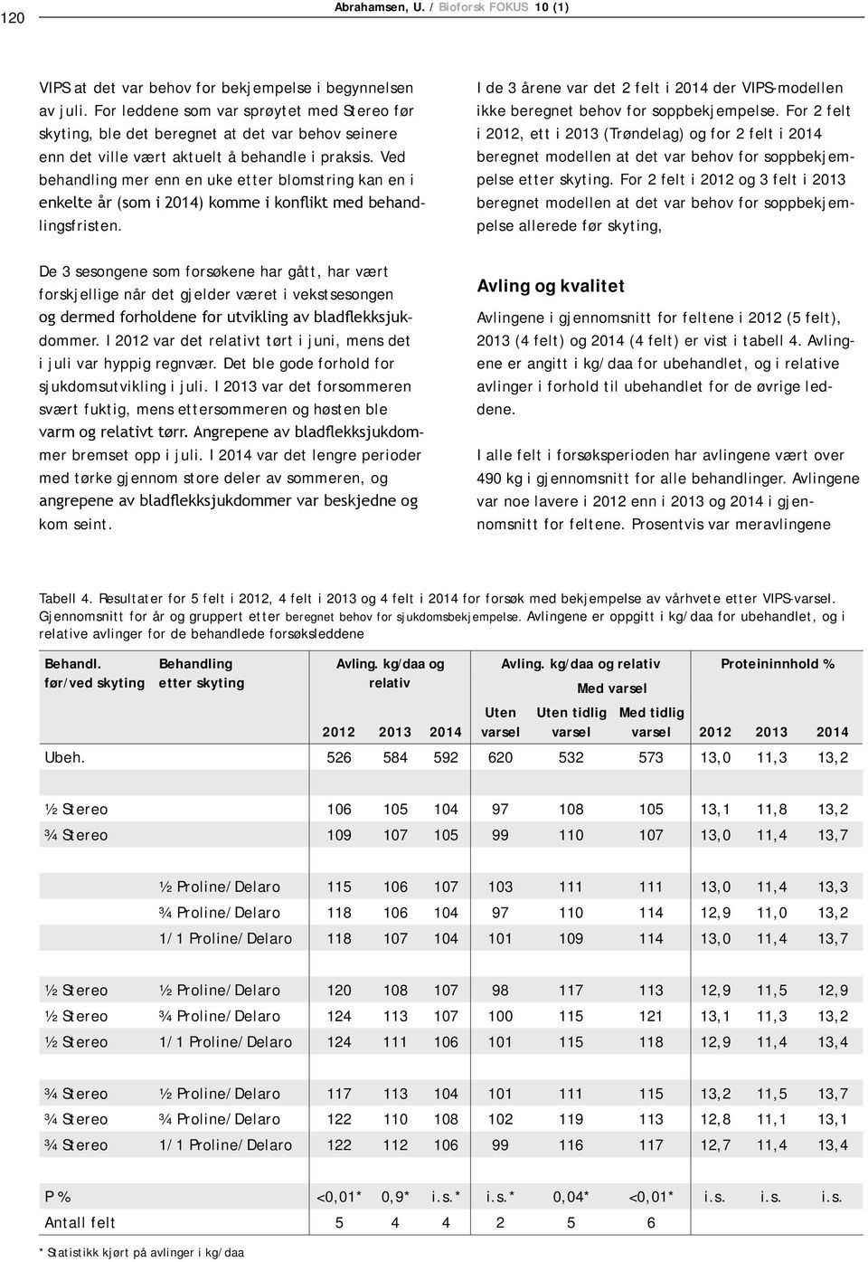 Ved behandling mer enn en uke etter blomstring kan en i lingsfristen. I de 3 årene var det 2 felt i 2014 der VIPS-modellen ikke beregnet behov for soppbekjempelse.