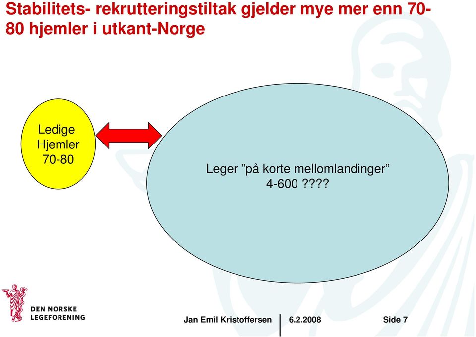 utkant-norge Ledige Hjemler 70-80