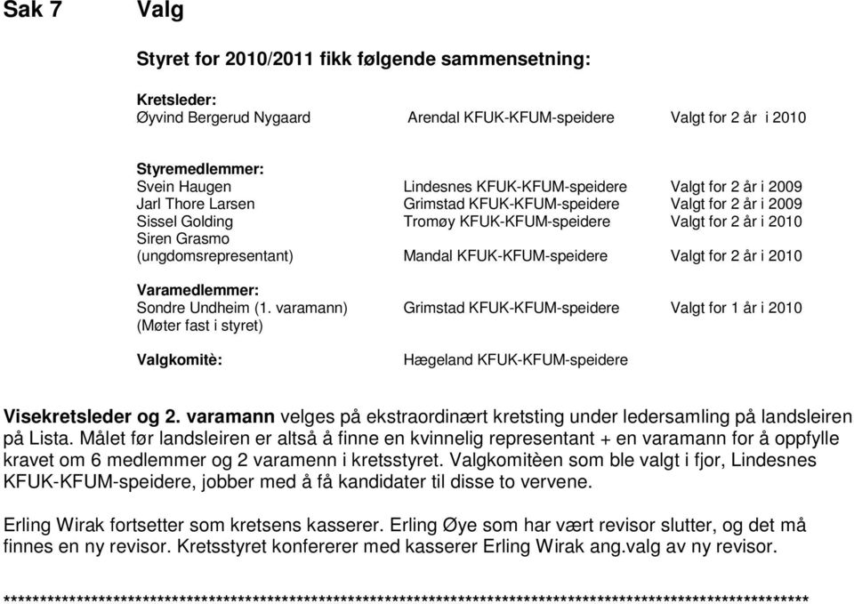(ungdomsrepresentant) Mandal KFUK-KFUM-speidere Valgt for 2 år i 2010 Varamedlemmer: Sondre Undheim (1.