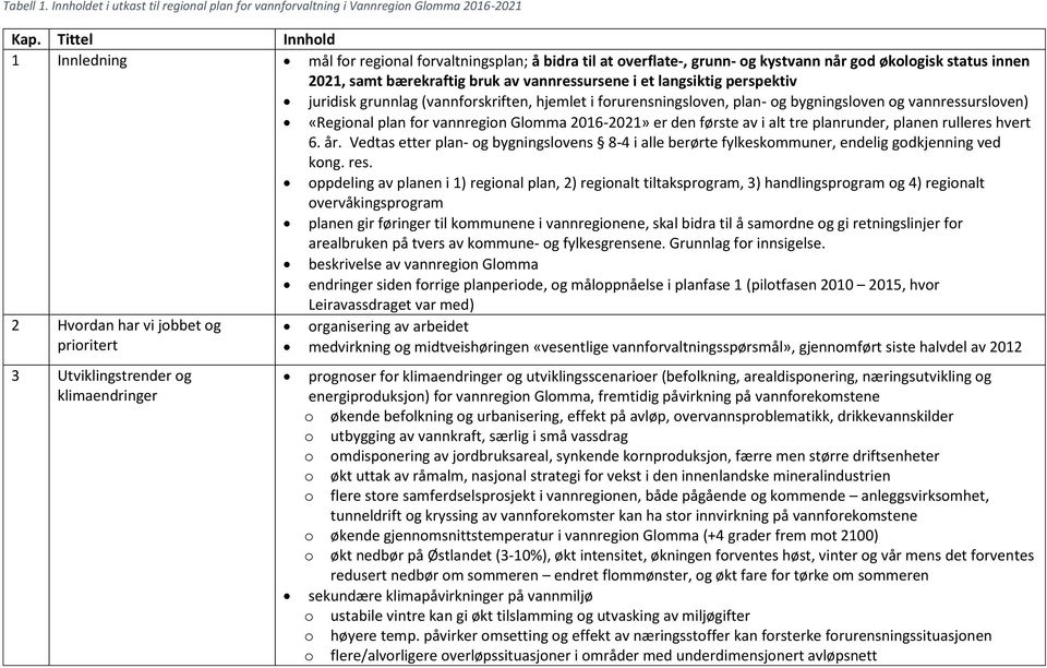 langsiktig perspektiv juridisk grunnlag (vannforskriften, hjemlet i forurensningsloven, plan- og bygningsloven og vannressursloven) «Regional plan for vannregion Glomma 2016-2021» er den første av i