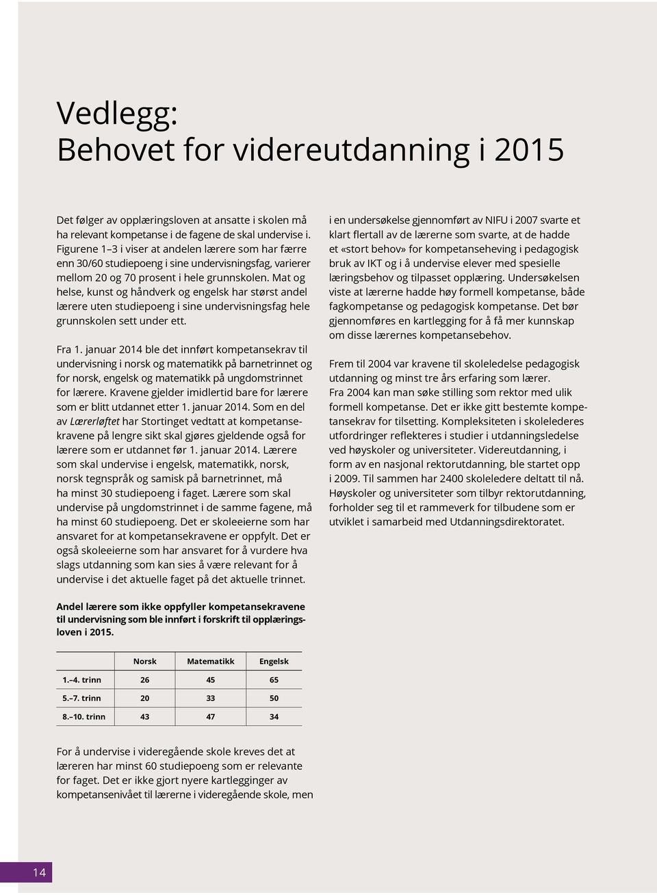 Mat og helse, kunst og håndverk og engelsk har størst andel lærere uten studiepoeng i sine undervisningsfag hele grunnskolen sett under ett. Fra 1.