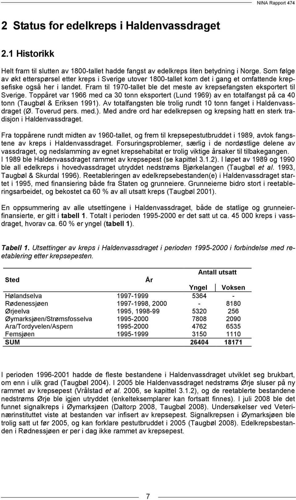 Fram til 1970-tallet ble det meste av krepsefangsten eksportert til Sverige. Toppåret var 1966 med ca 30 tonn eksportert (Lund 1969) av en totalfangst på ca 40 tonn (Taugbøl & Eriksen 1991).