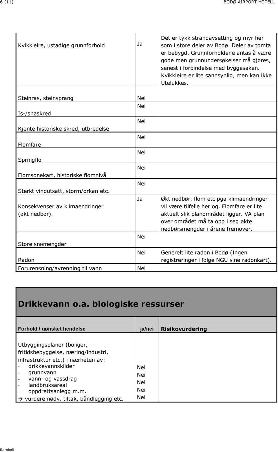 Steinras, steinsprang Is-/snøskred Kjente historiske skred, utbredelse Flomfare Springflo Flomsonekart, historiske flomnivå Sterkt vindutsatt, storm/orkan etc.