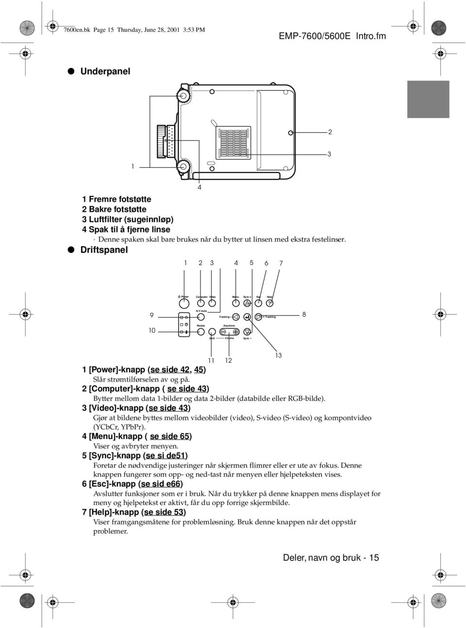 Driftspanel 1 2 3 4 5 6 7 Power Computer Video Menu Sync Esc Help 9 A/V mute Tracking Tracking 8 10 Resize Keystone Shift Volume Sync 11 12 1 [Power]-knapp (se side 42, 45) Slår strømtilførselen av