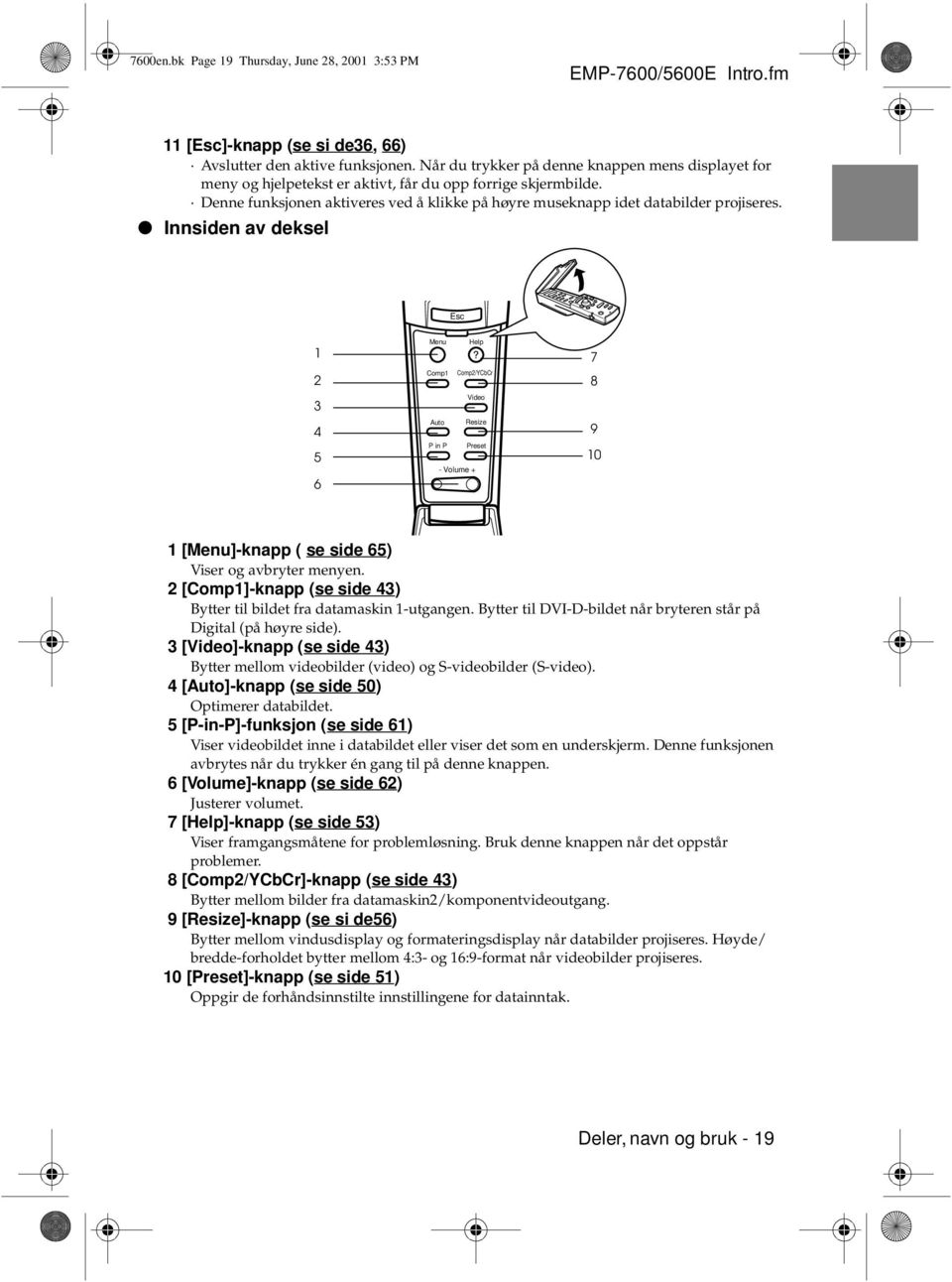 Innsiden av deksel Esc 1 2 3 4 5 6 Menu Help Comp1 Comp2/YCbCr E@sy-MP Video Auto Resize P in P Preset - Volume + 7 8 9 10 1 [Menu]-knapp ( se side 65) Viser og avbryter menyen.