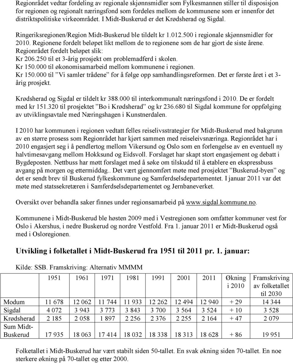 Regionene fordelt beløpet likt mellom de to regionene som de har gjort de siste årene. Regionrådet fordelt beløpet slik: Kr 206.250 til et 3-årig prosjekt om problemadferd i skolen. Kr 150.