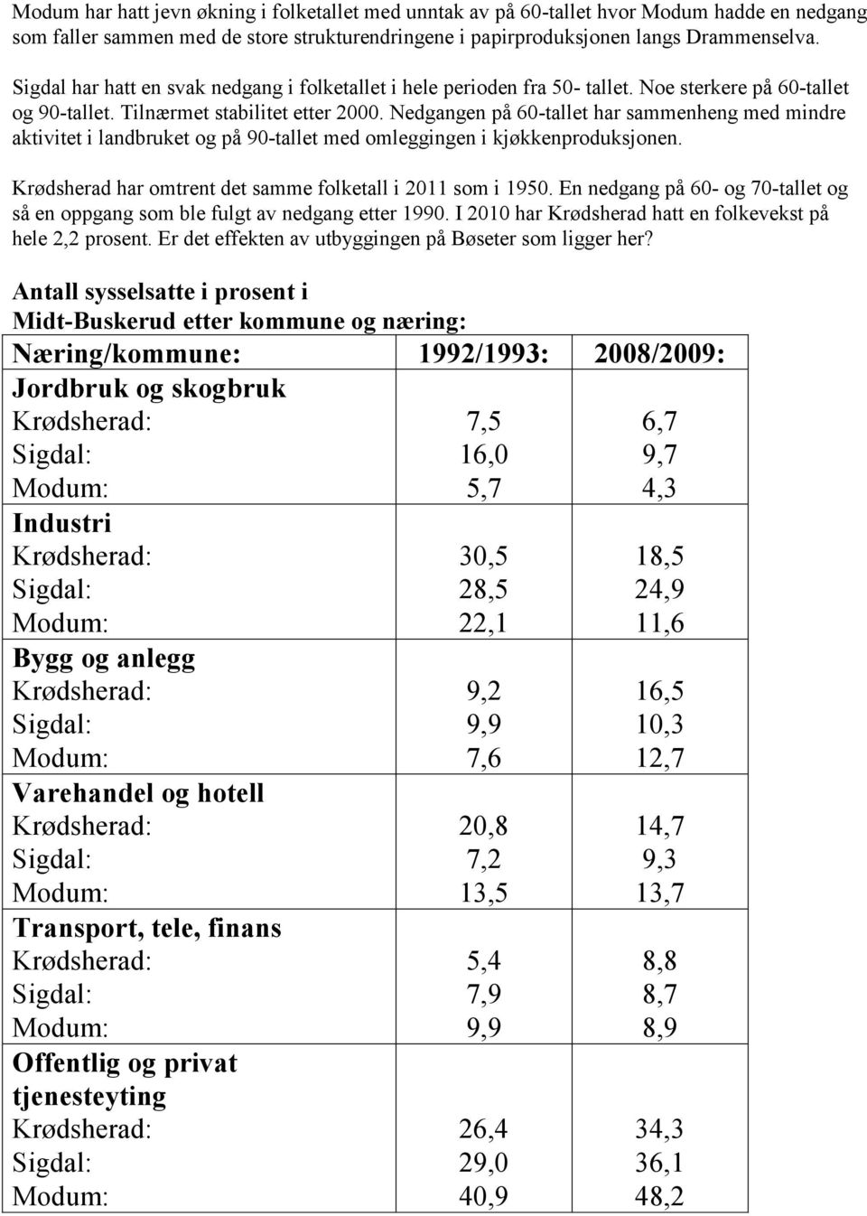 Nedgangen på 60-tallet har sammenheng med mindre aktivitet i landbruket og på 90-tallet med omleggingen i kjøkkenproduksjonen. Krødsherad har omtrent det samme folketall i 2011 som i 1950.