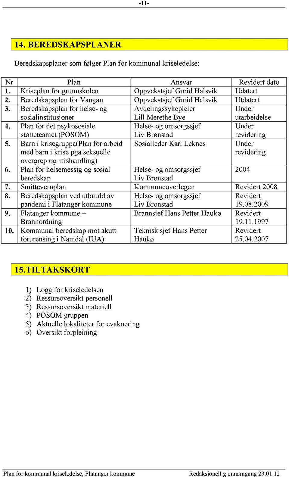 Plan for det psykososiale Helse- og omsorgssjef Under støtteteamet (POSOM) 5.