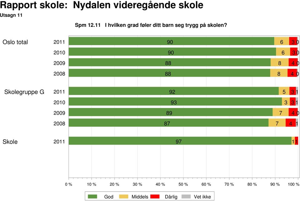 trygg på skolen?