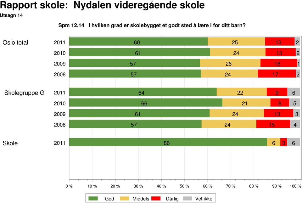 å lære i for ditt barn?