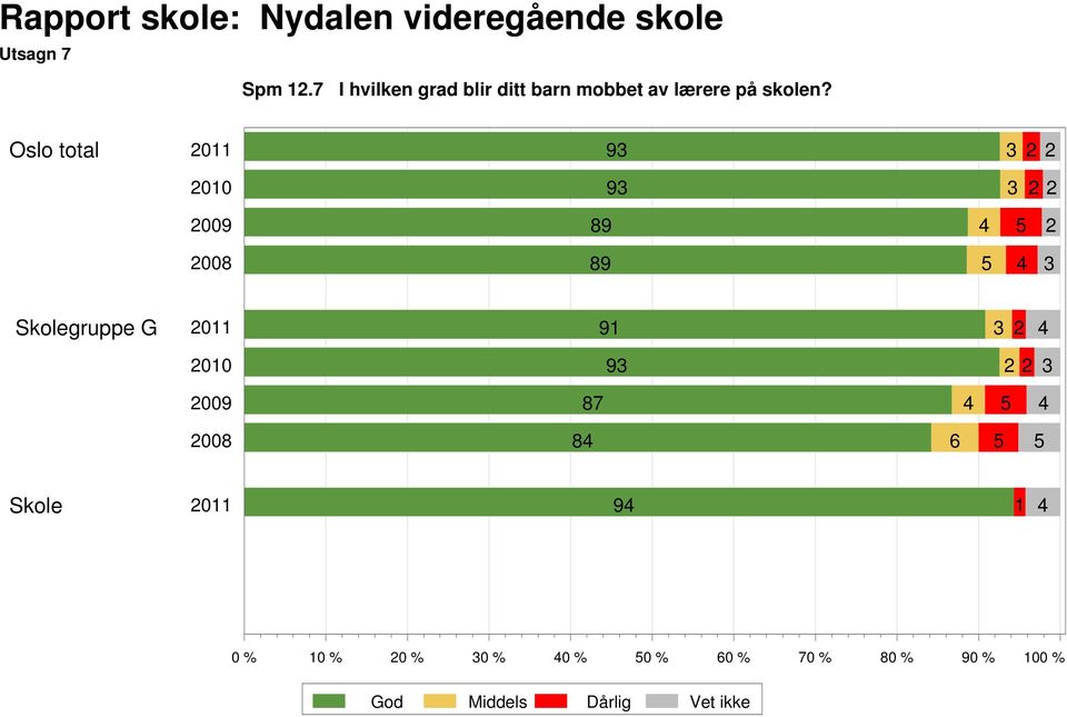 av lærere på skolen?