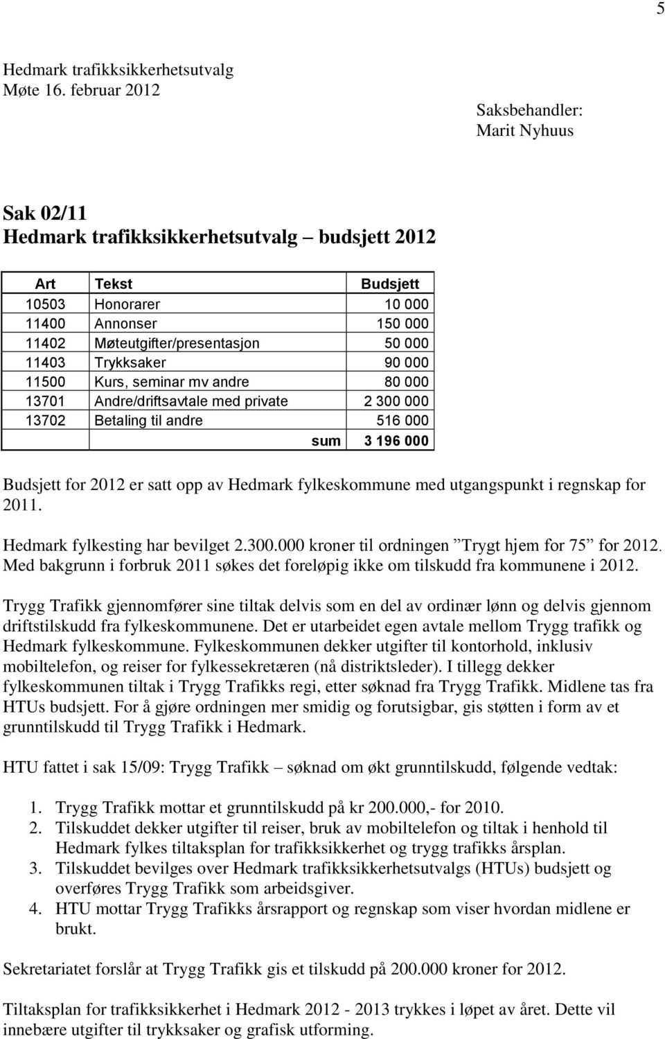 000 13701 Andre/driftsavtale med private 2 300 000 13702 Betaling til andre 516 000 sum 3 196 000 Budsjett for 2012 er satt opp av Hedmark fylkeskommune med utgangspunkt i regnskap for 2011.