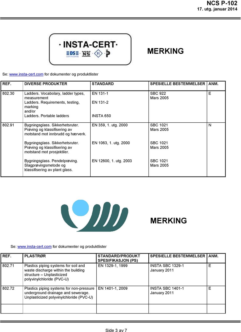 Prøving og klassifisering av motstand mot innbrudd og hærverk. 359, 1. utg. 2000 SBC 1021 Mars 2005 Bygningsglass. Sikkerhetsruter. Prøving og klassifisering av motstand mot prosjektiler. 1063, 1.