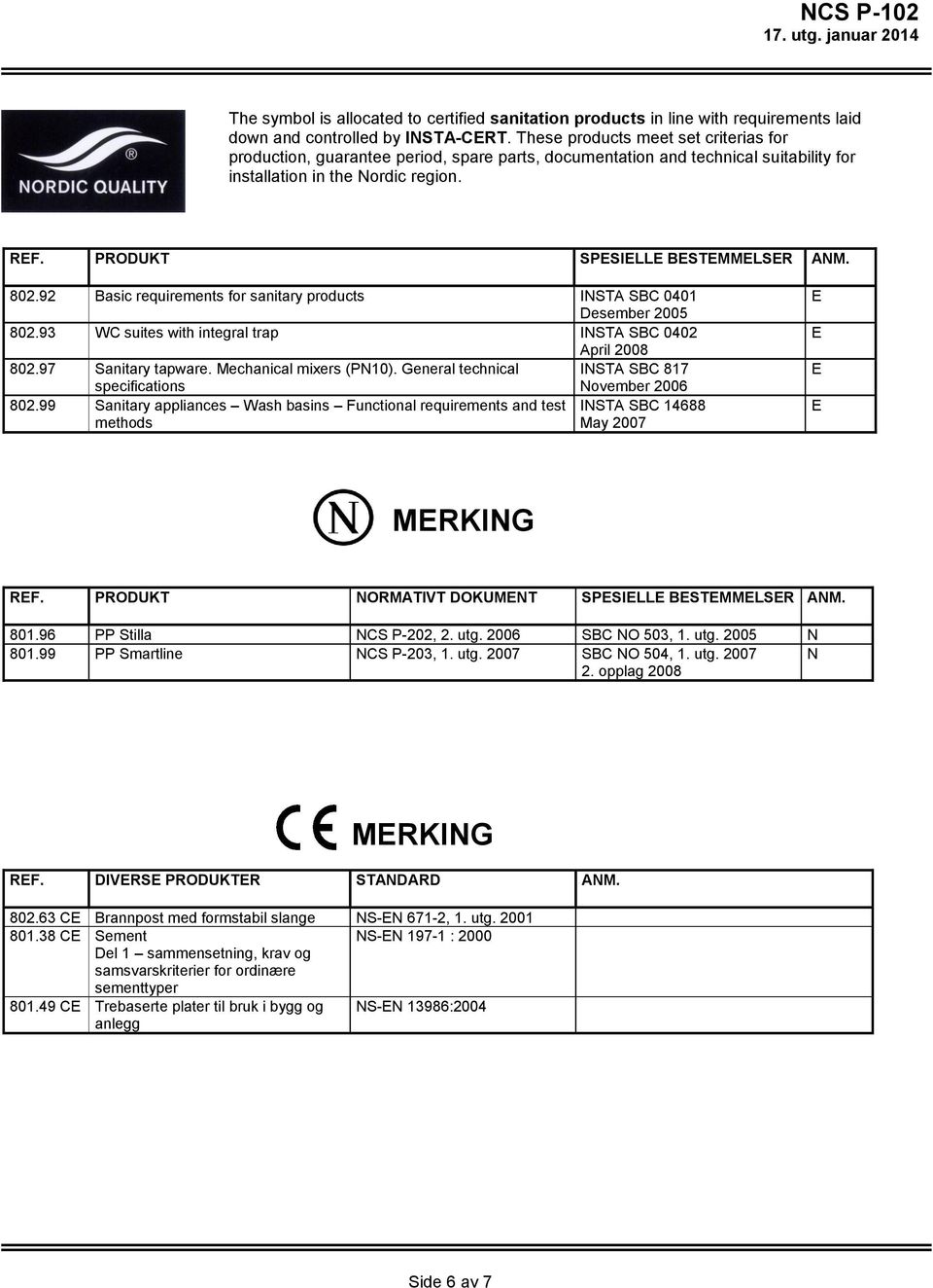 92 Basic requirements for sanitary products ISTA SBC 0401 Desember 2005 802.93 WC suites with integral trap ISTA SBC 0402 April 2008 802.97 Sanitary tapware. Mechanical mixers (P10).